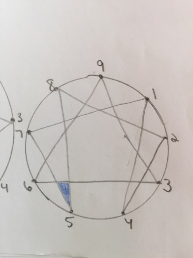 My Enneagram 